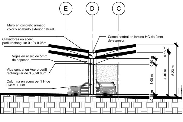 Armos blueprint 10