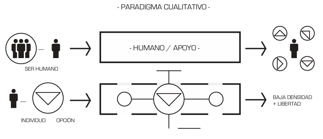 Instructio Urbano blueprint 5
